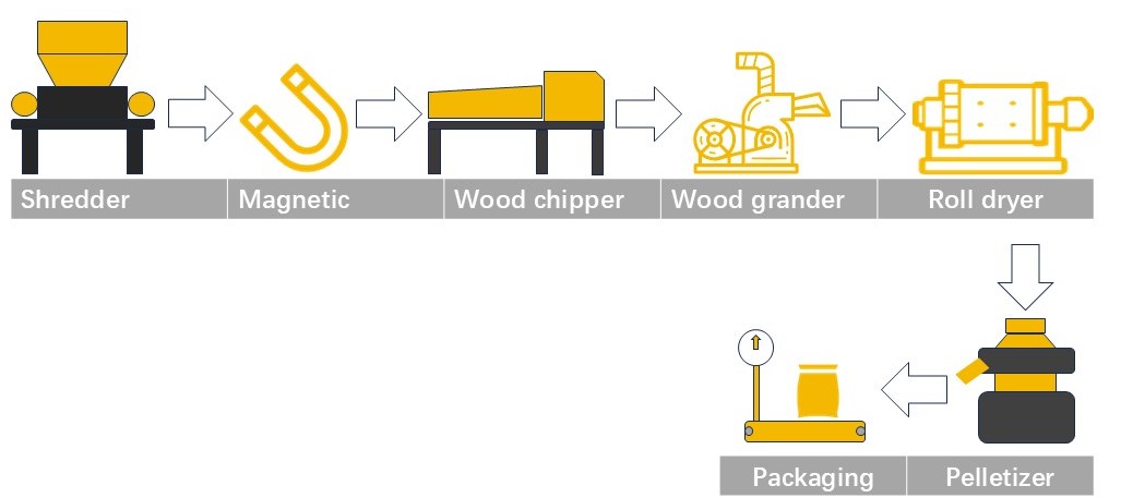 Biomass pellet production line 2