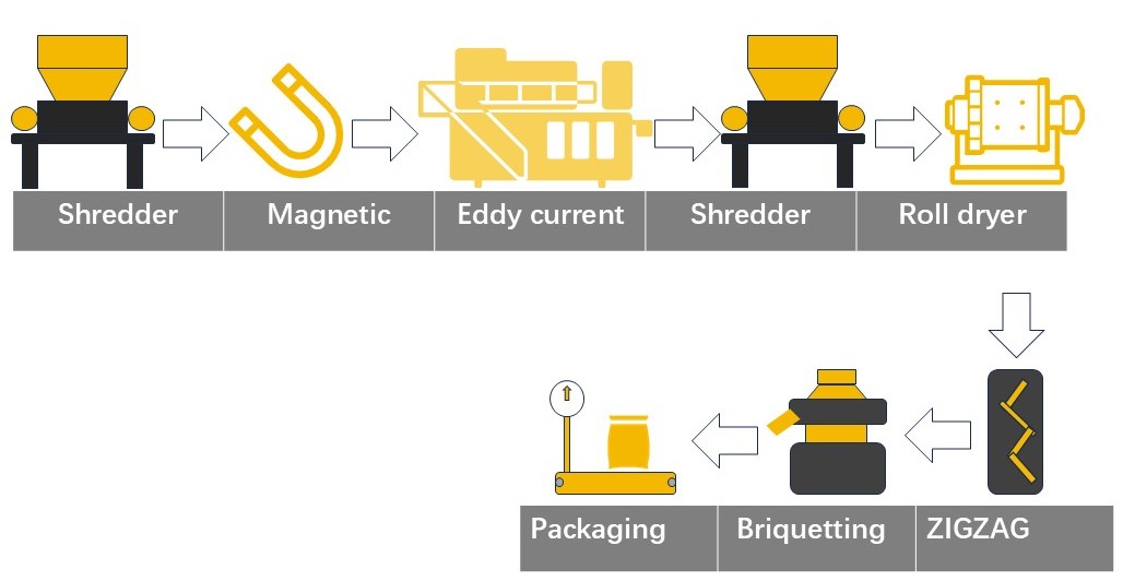 Domestic Waste Pelletizing Production Line